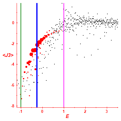 Peres lattice <J3>